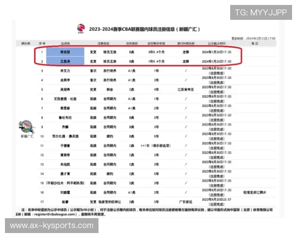 CBA球队设立“团队防守评分系统”
